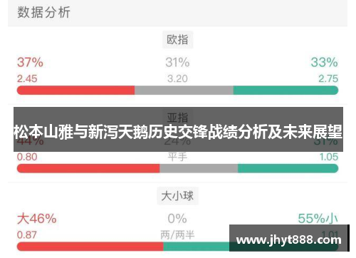 松本山雅与新泻天鹅历史交锋战绩分析及未来展望